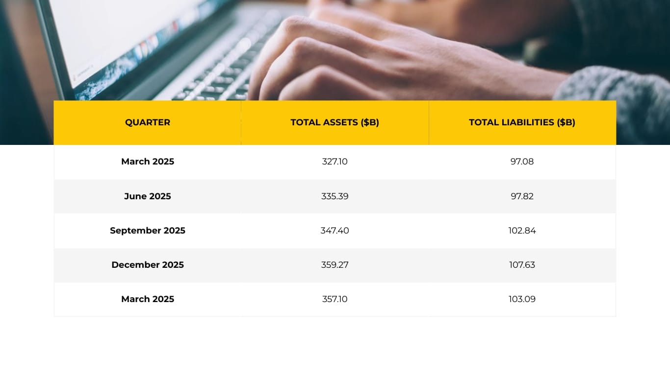 Sleek Finance Industry Presentation Template - Slide 17 Sleek Finance Industry Presentation Template - Slide 17