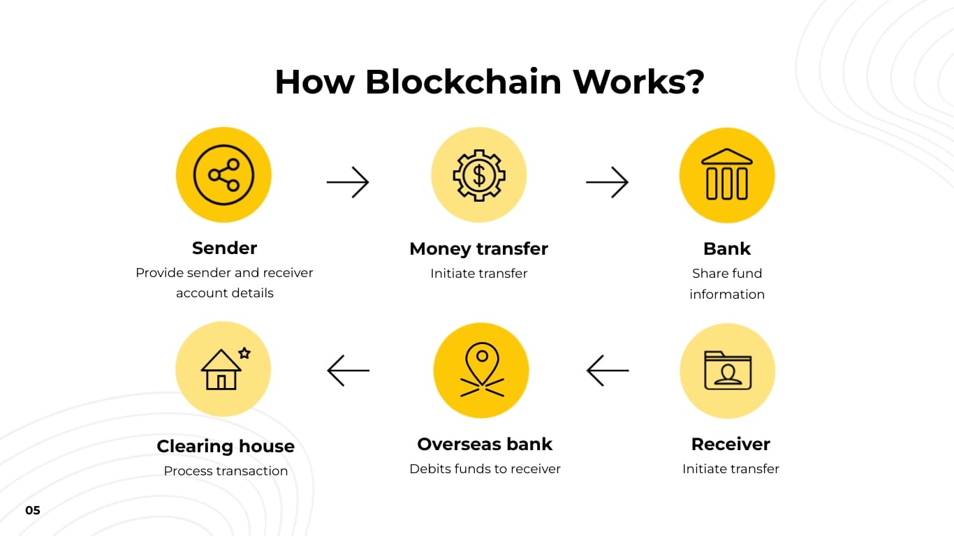 Sleek Finance Research Presentation Template - Slide 5 Sleek Finance Research Presentation Template - Slide 5