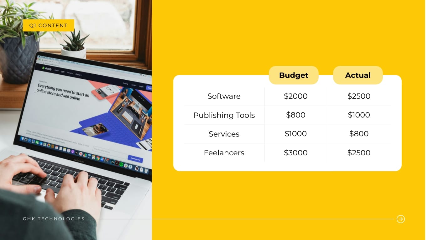 Marketing Campaign Budget Presentation Template | Visme