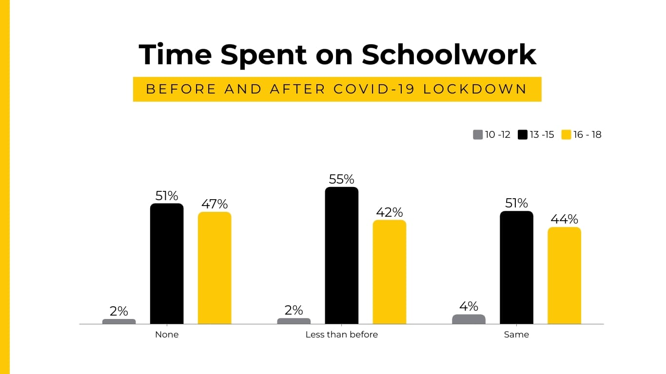 Sleek Research Results Presentation Template - Slide 9 Sleek Research Results Presentation Template - Slide 9