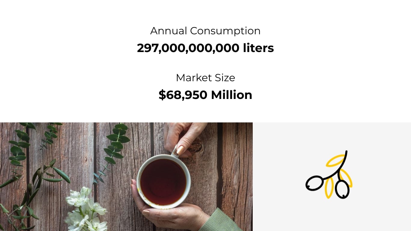 Sleek Tea Presentation Template | Visme