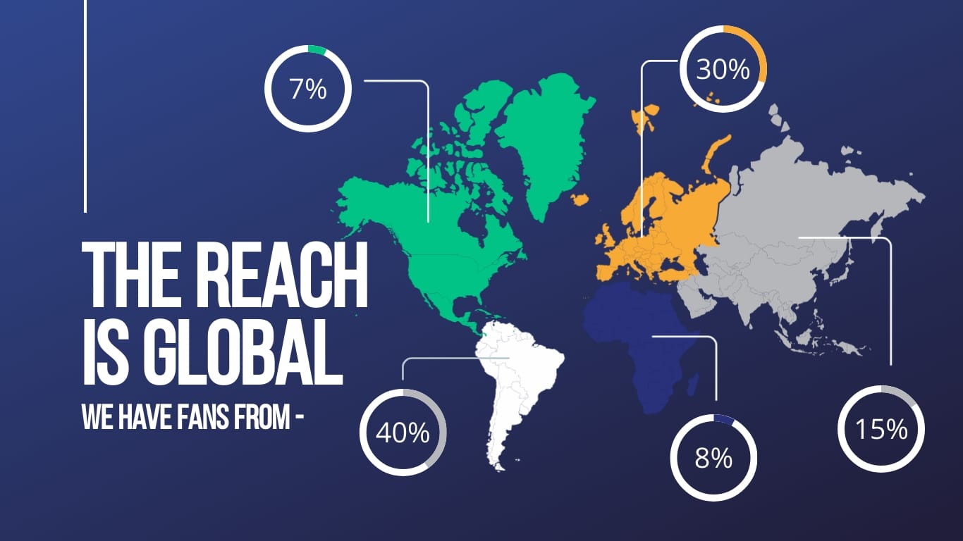 How to Write an Impressive Sponsorship Deck + Best Templates to Use
