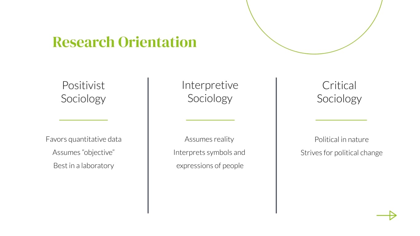 Sociology Presentation Template - Slide 10 Sociology Presentation Template - Slide 10
