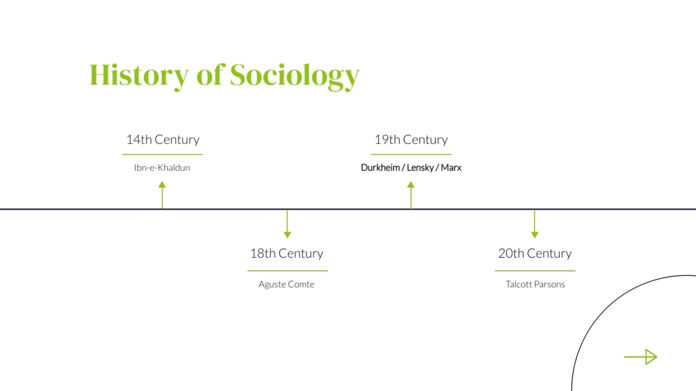 Sociology Presentation Template - Slide 3 Sociology Presentation Template - Slide 3