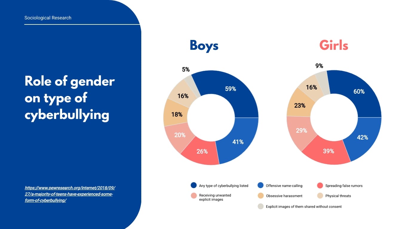 Sociology Research Presentation Template - Slide 10 Sociology Research Presentation Template - Slide 10