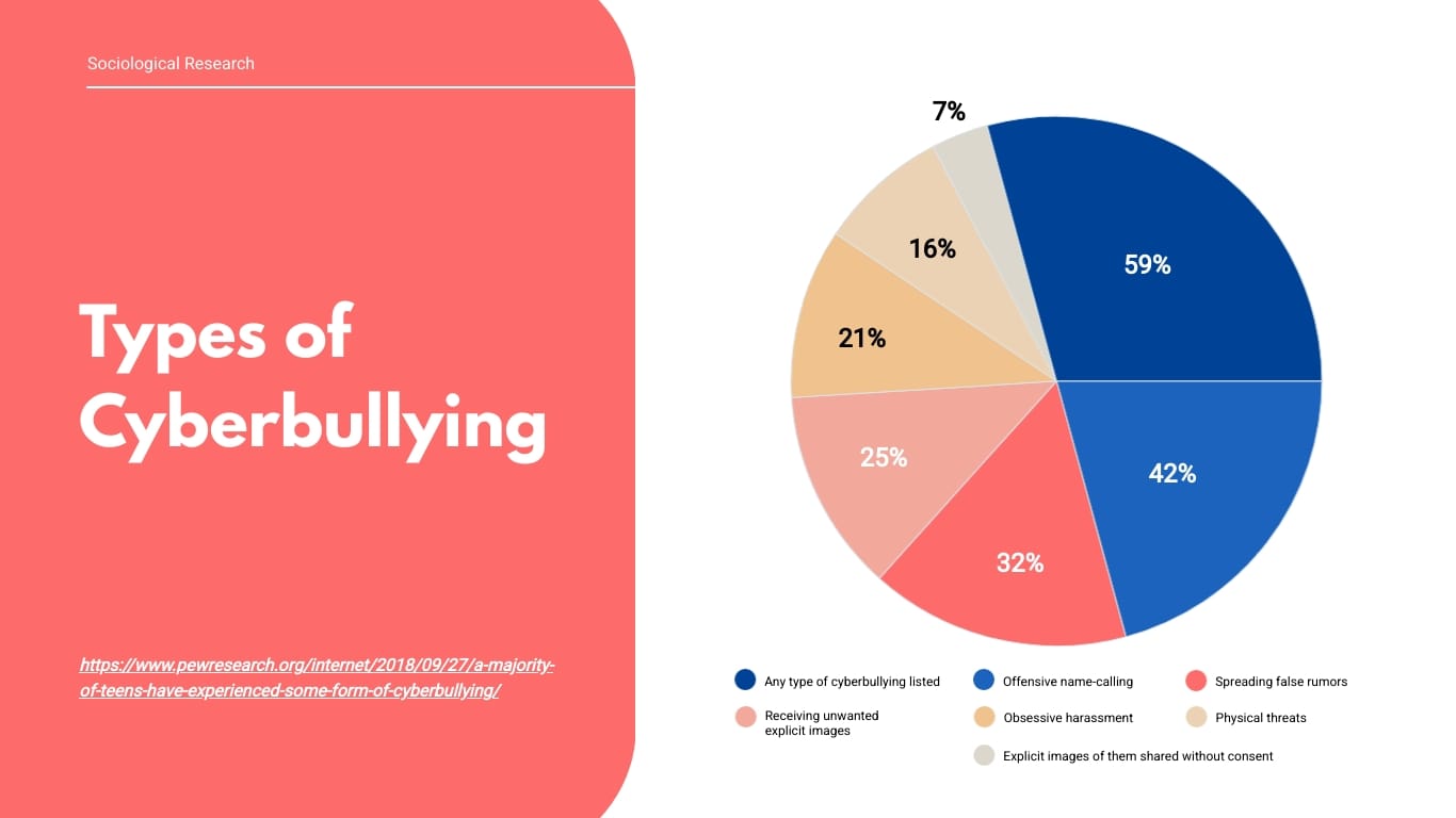 Sociology Research Presentation Template - Slide 9 Sociology Research Presentation Template - Slide 9