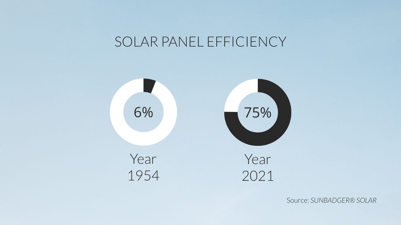 Solar Energy Product Presentation Template - Slide 12 Solar Energy Product Presentation Template - Slide 12