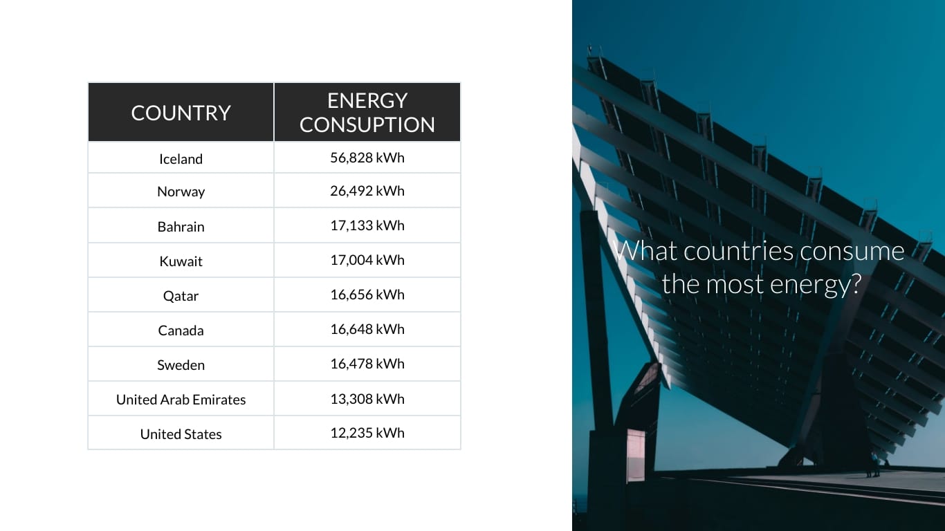 Solar Energy Product Presentation Template - Slide 4 Solar Energy Product Presentation Template - Slide 4