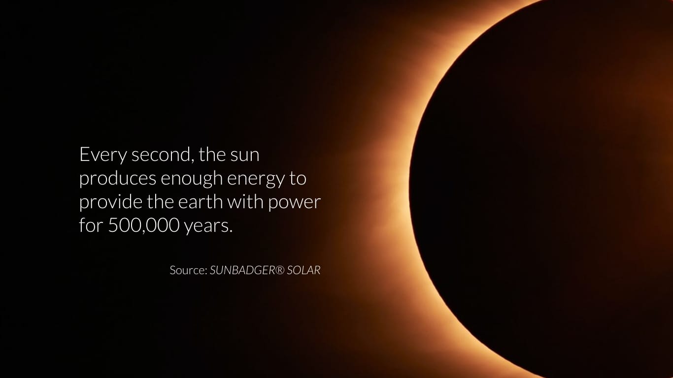 Solar Energy Product Presentation Template - Slide 5 Solar Energy Product Presentation Template - Slide 5