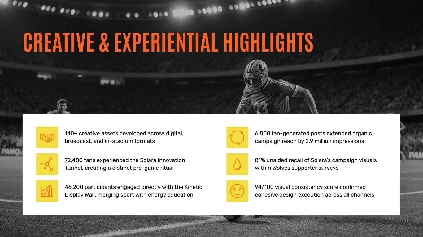 Sports Activation Review Presentation Template | Visme