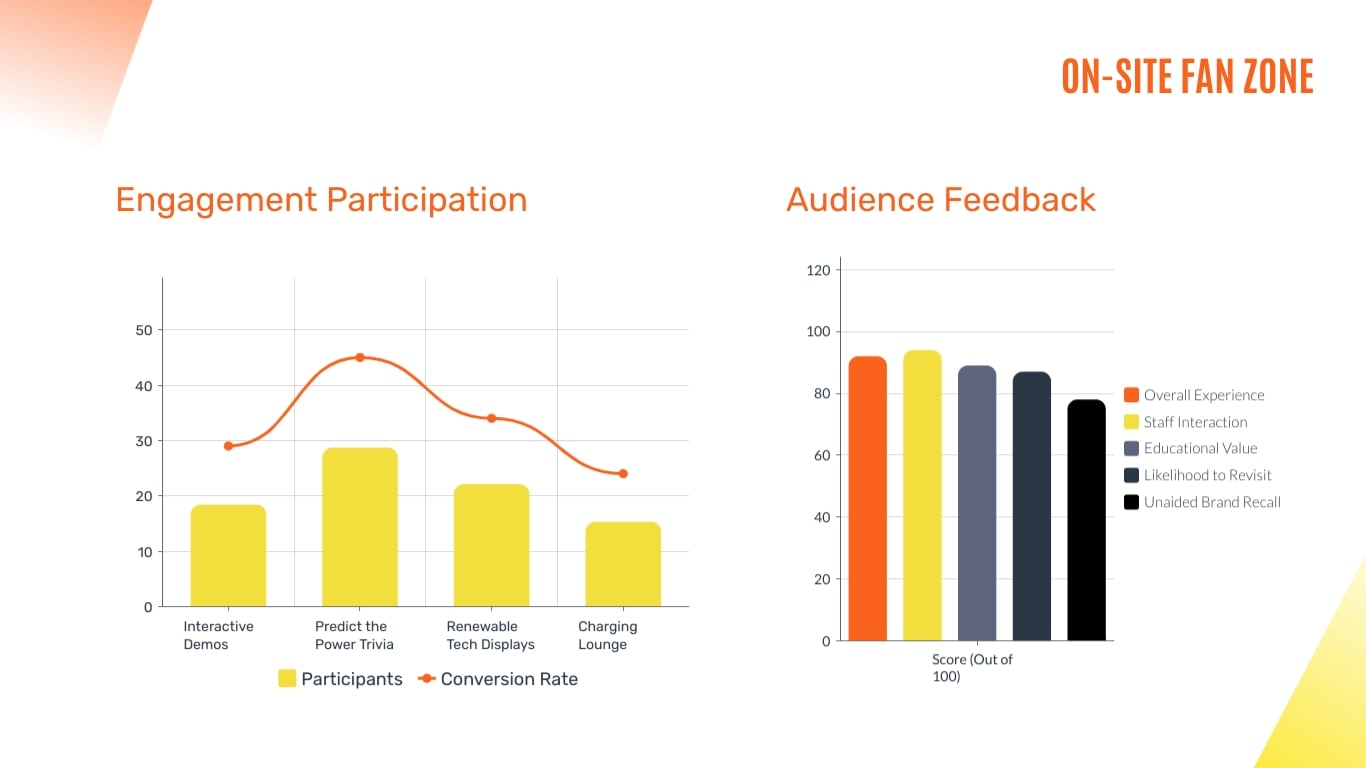 Sports Activation Review Presentation Template | Visme
