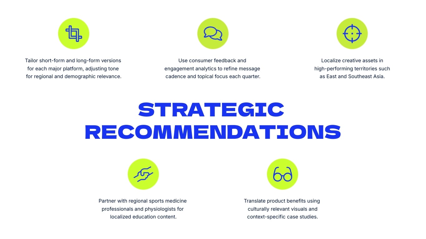 Sports Partner Activation Recap Presentation Template | Visme