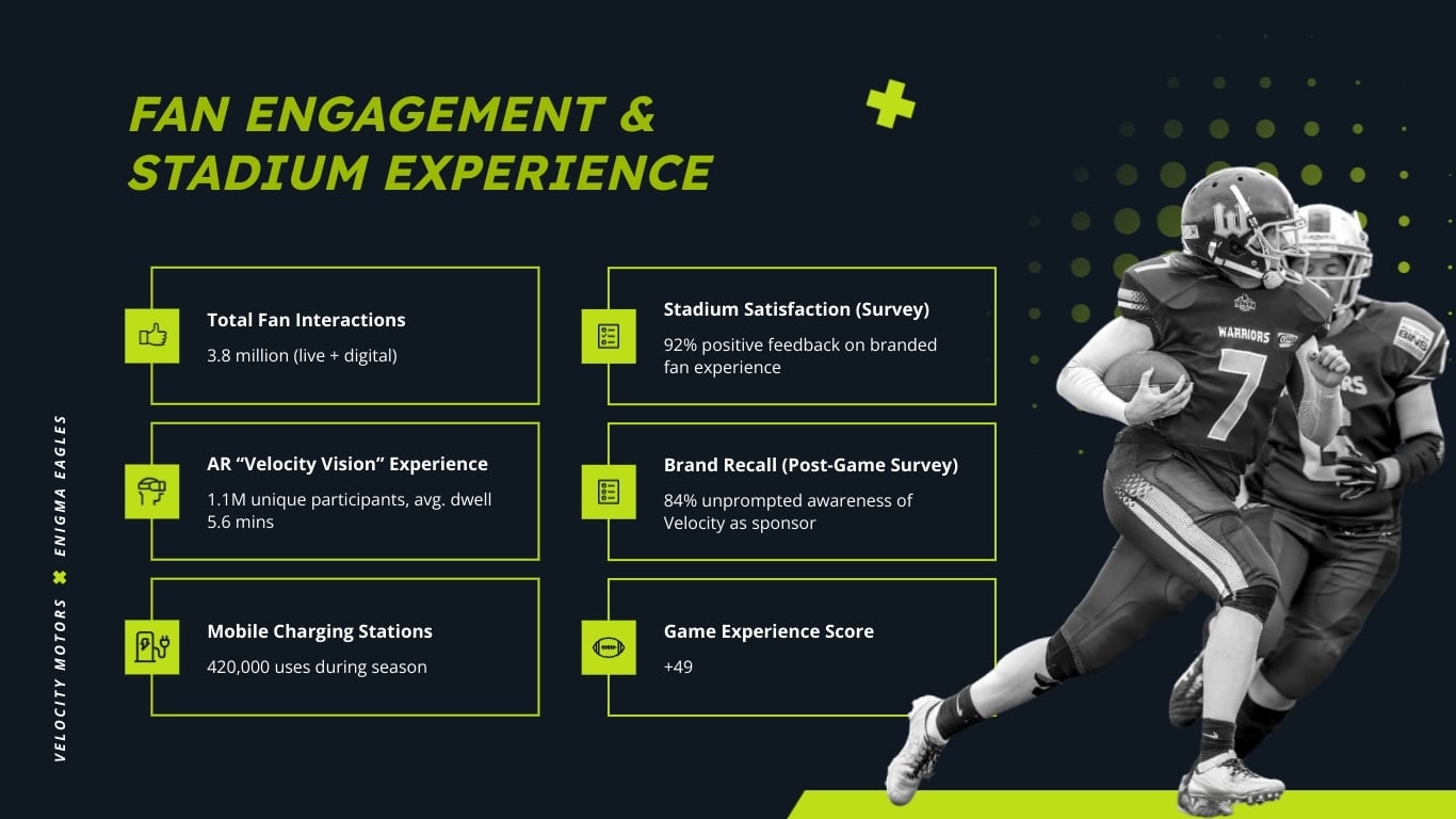 Sports Sponsorship Recap Presentation Template | Visme