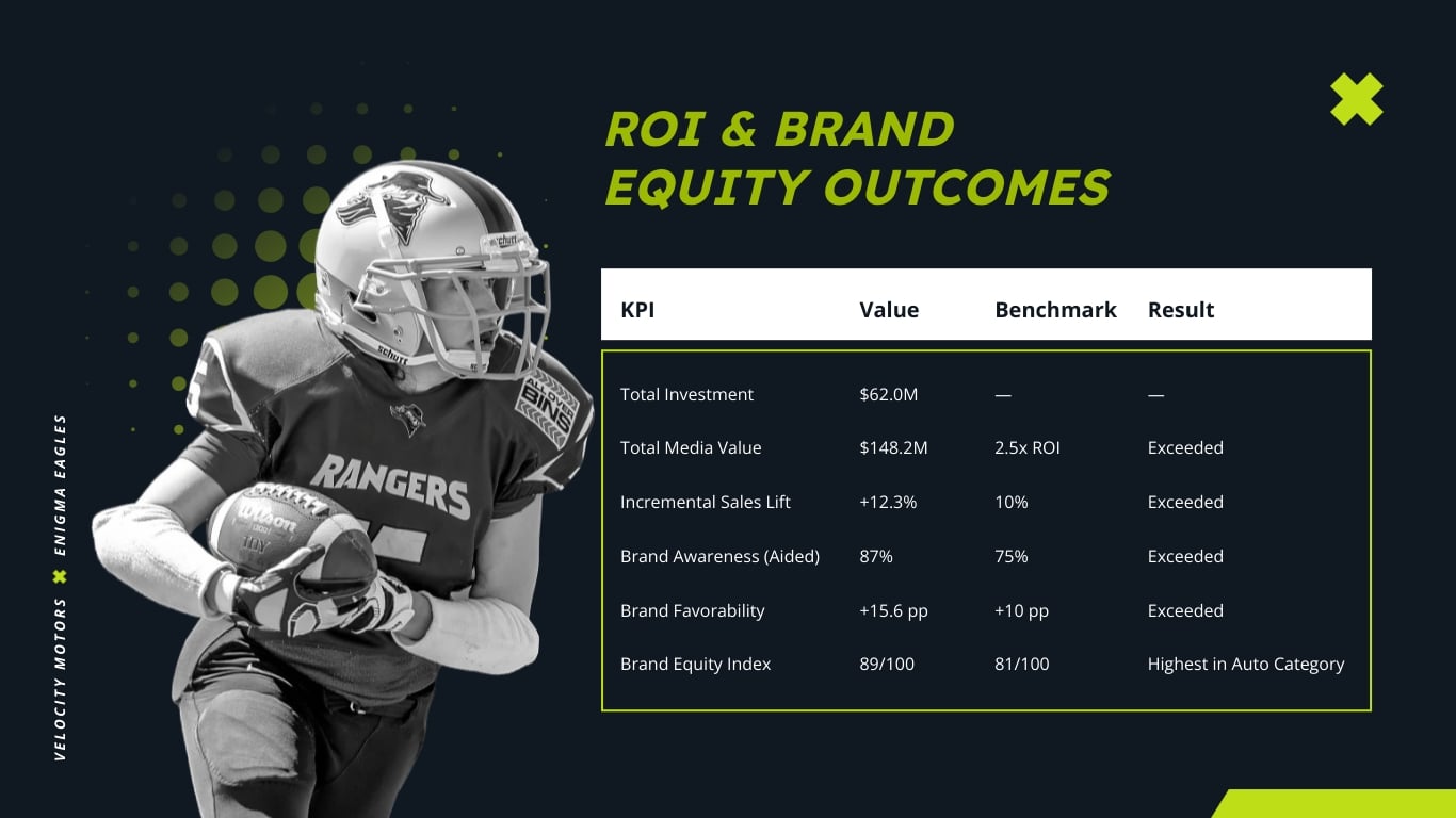 Sports Sponsorship Recap Presentation Template | Visme