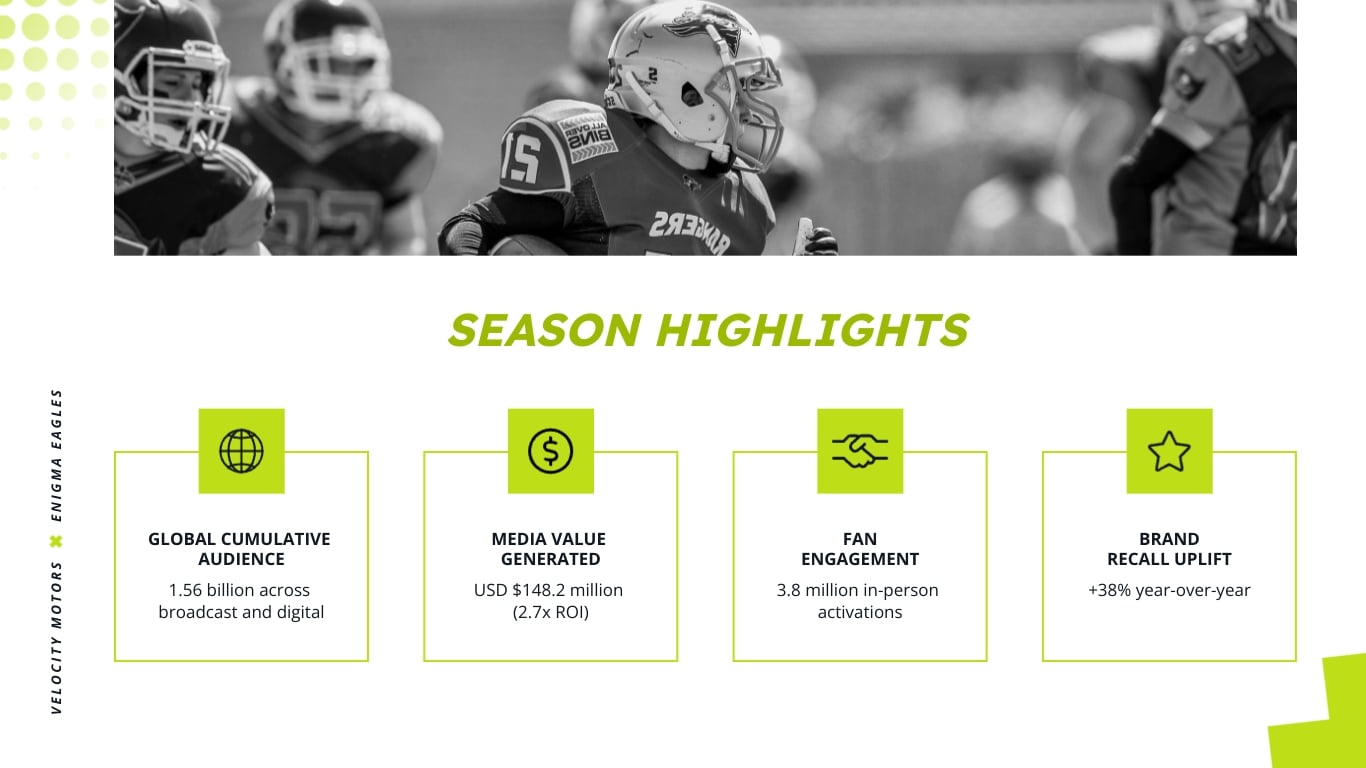 Sports Sponsorship Recap Presentation Template | Visme