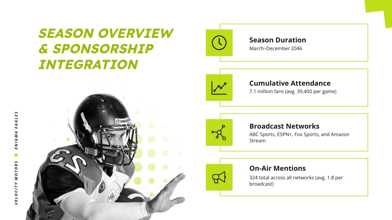 Sports Sponsorship Recap Presentation Template | Visme