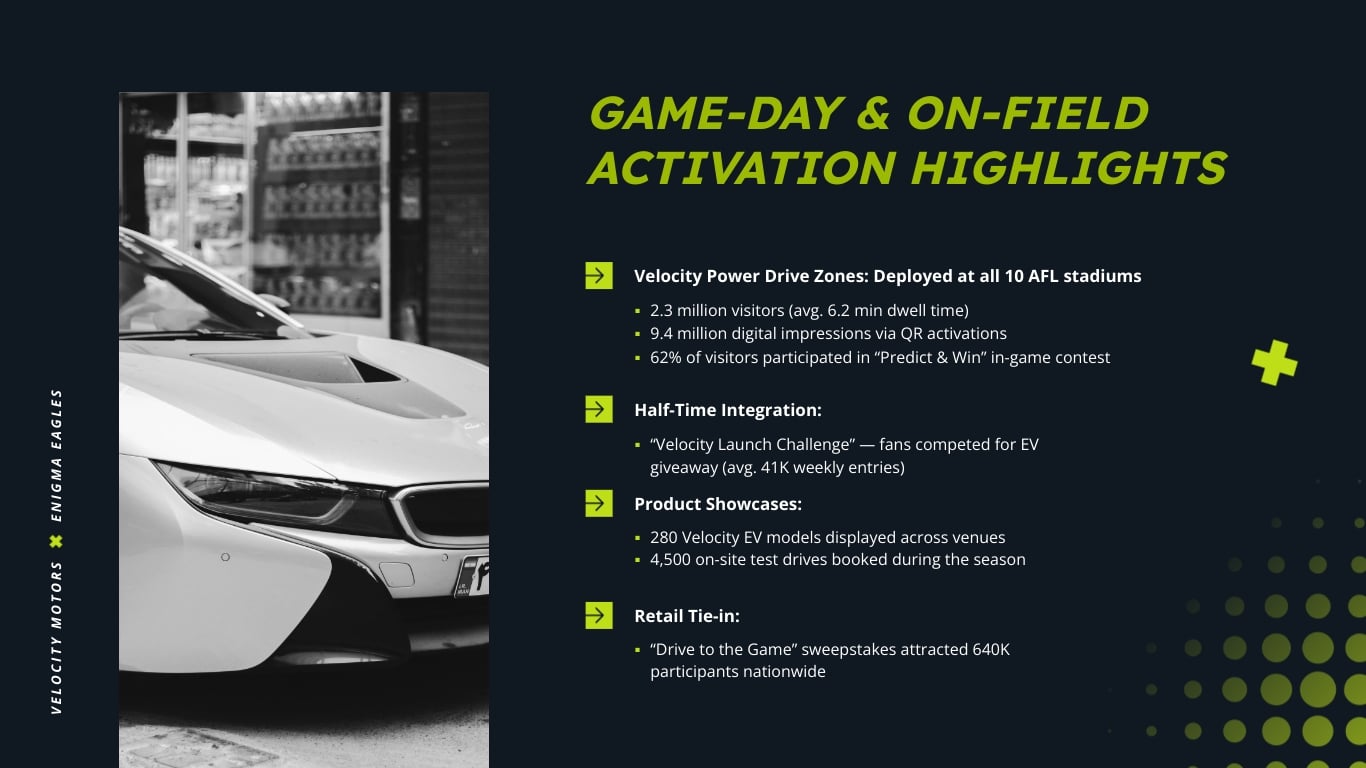 Sports Sponsorship Recap Presentation Template | Visme