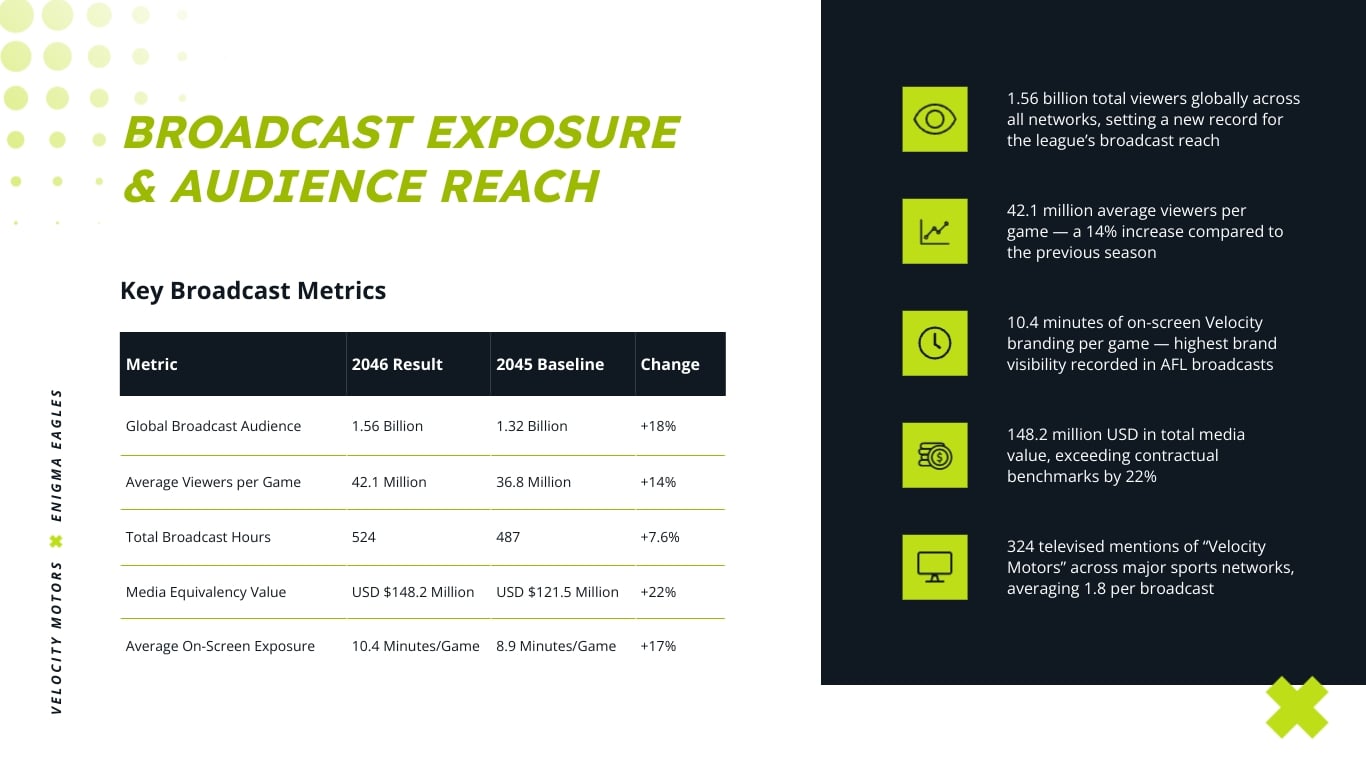 Sports Sponsorship Recap Presentation Template | Visme