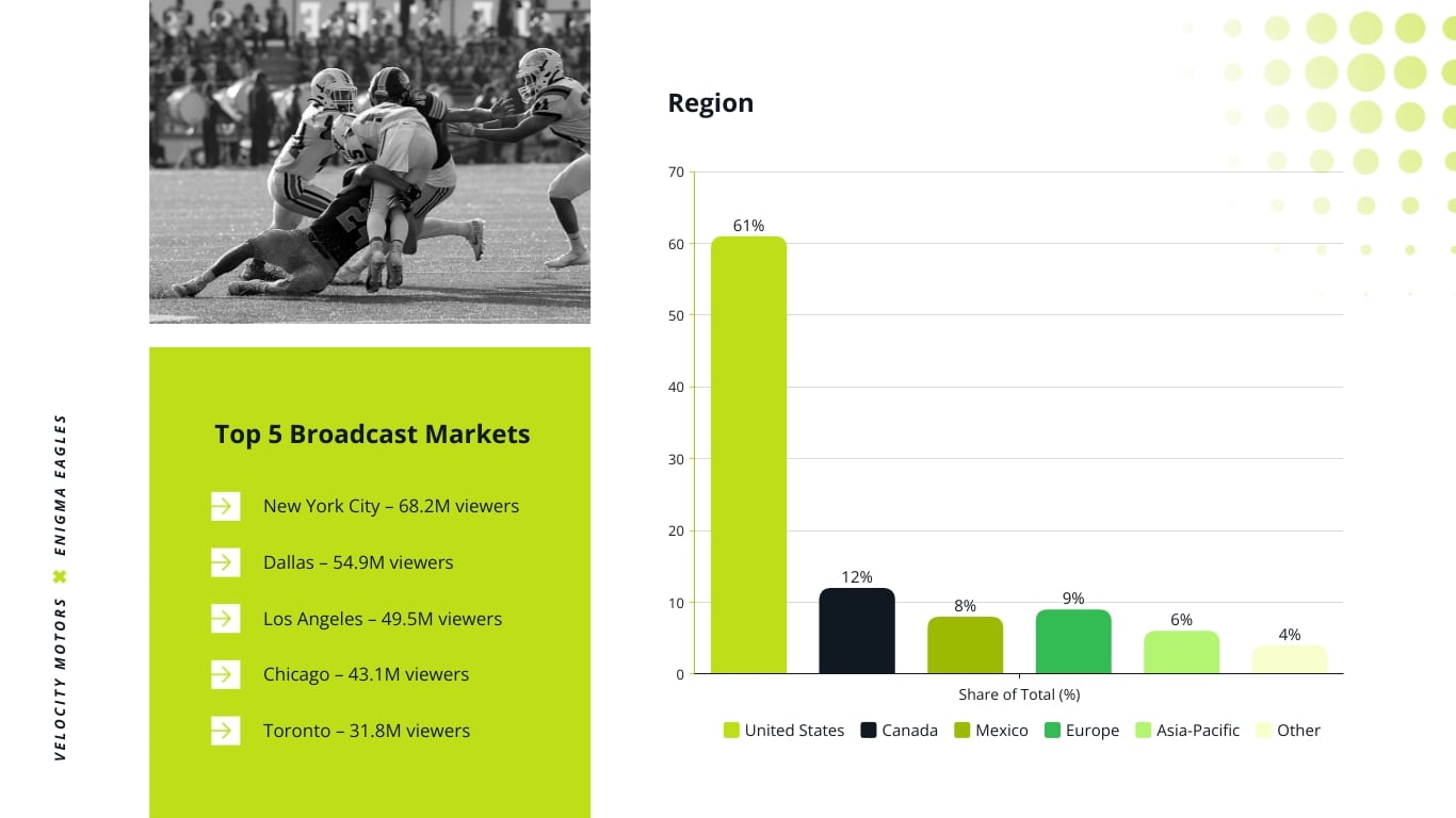 Sports Sponsorship Recap Presentation Template | Visme