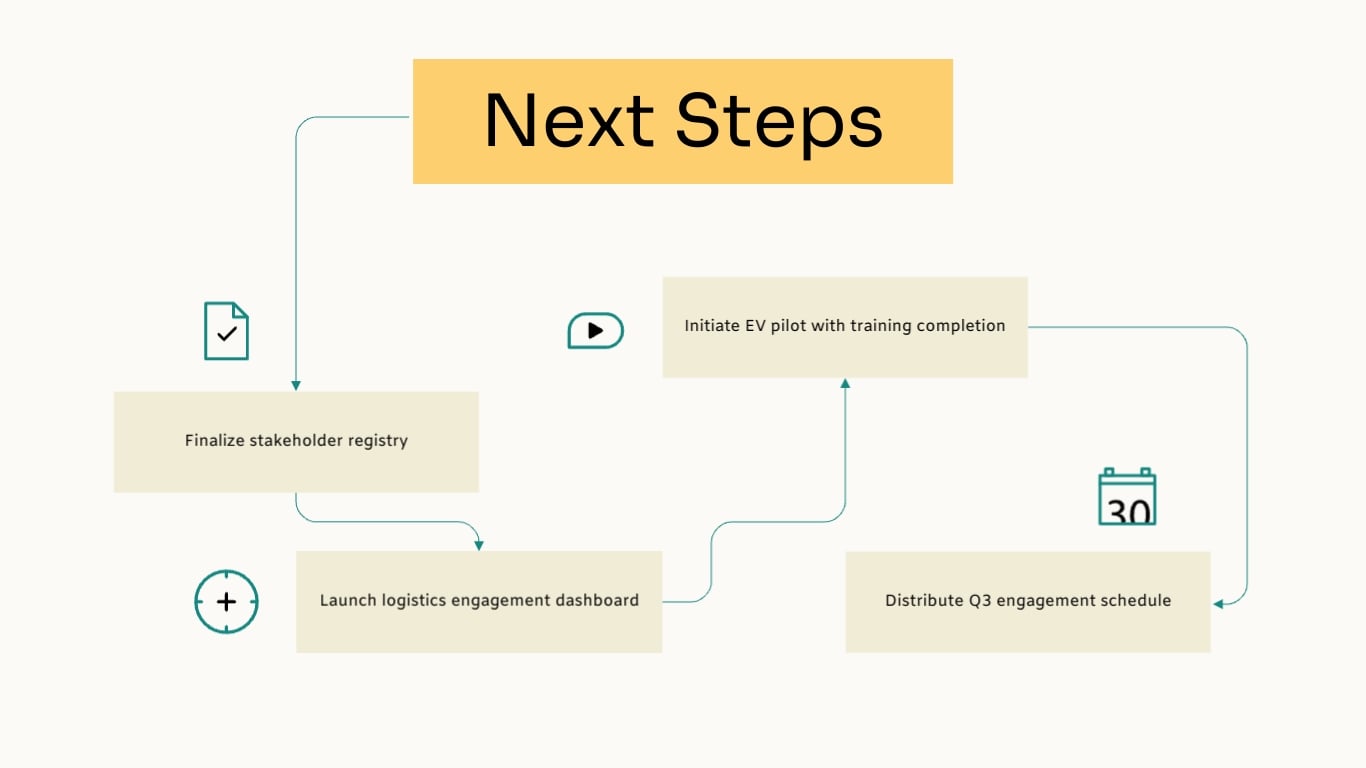 Stakeholder Engagement Plan Presentation Template | Visme