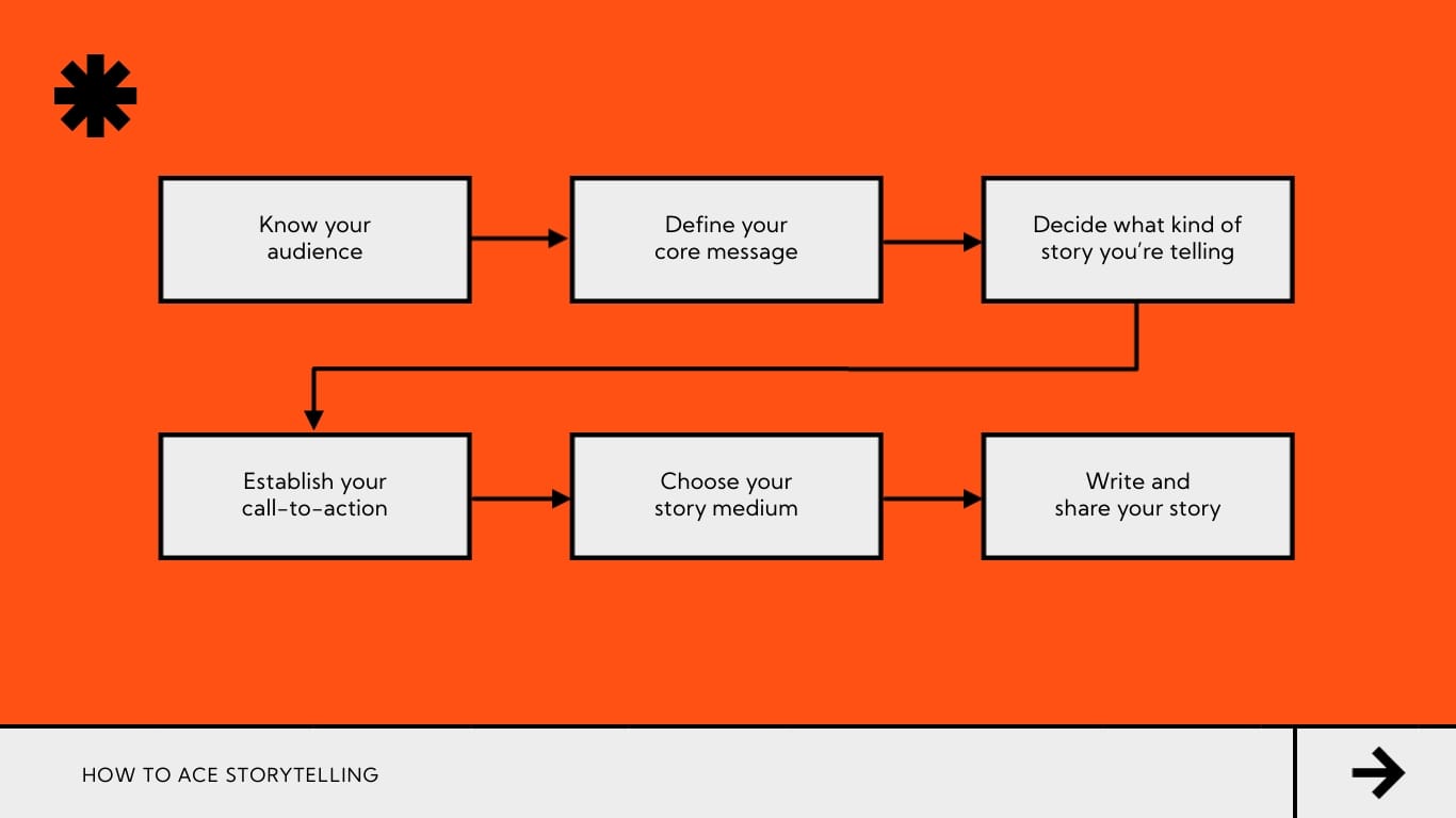 Storytelling Keynote Presentation Template - Slide 19 Storytelling Keynote Presentation Template - Slide 19