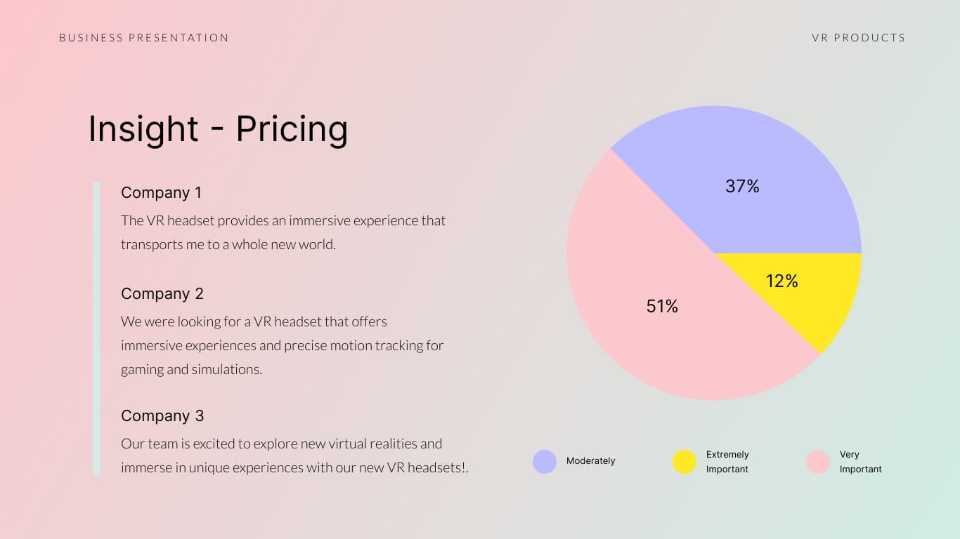Strategic Product Win Loss Analysis Presentation Template | Visme