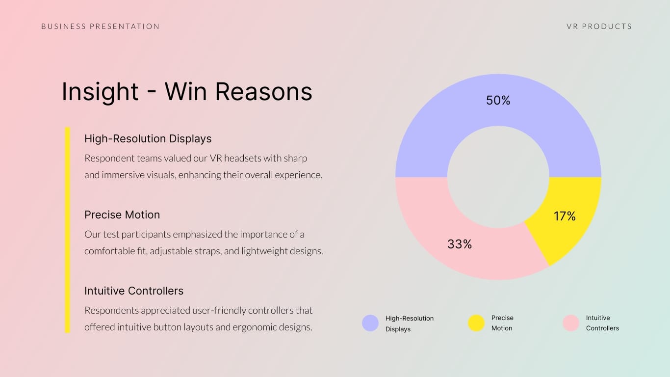 Strategic Product Win Loss Analysis Presentation Template | Visme