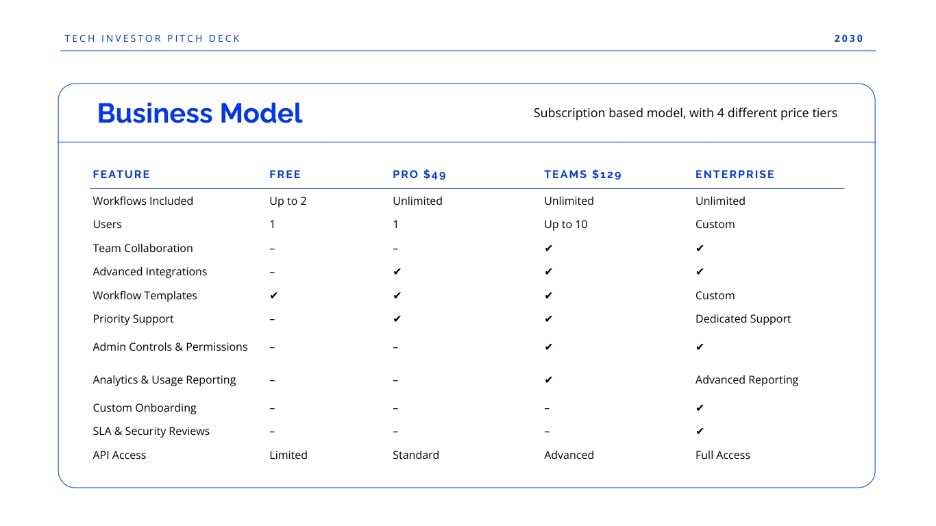 Tech Investor Pitch Deck Template | Visme