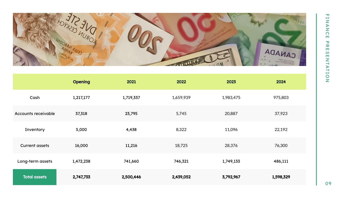 Tech Stock Pitch Presentation Template | Visme