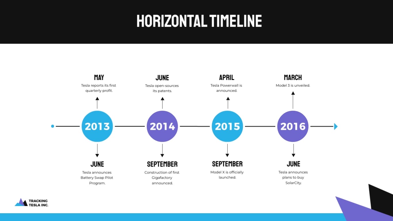Timeline Presentation Template - Slide 2 Timeline Presentation Template - Slide 2