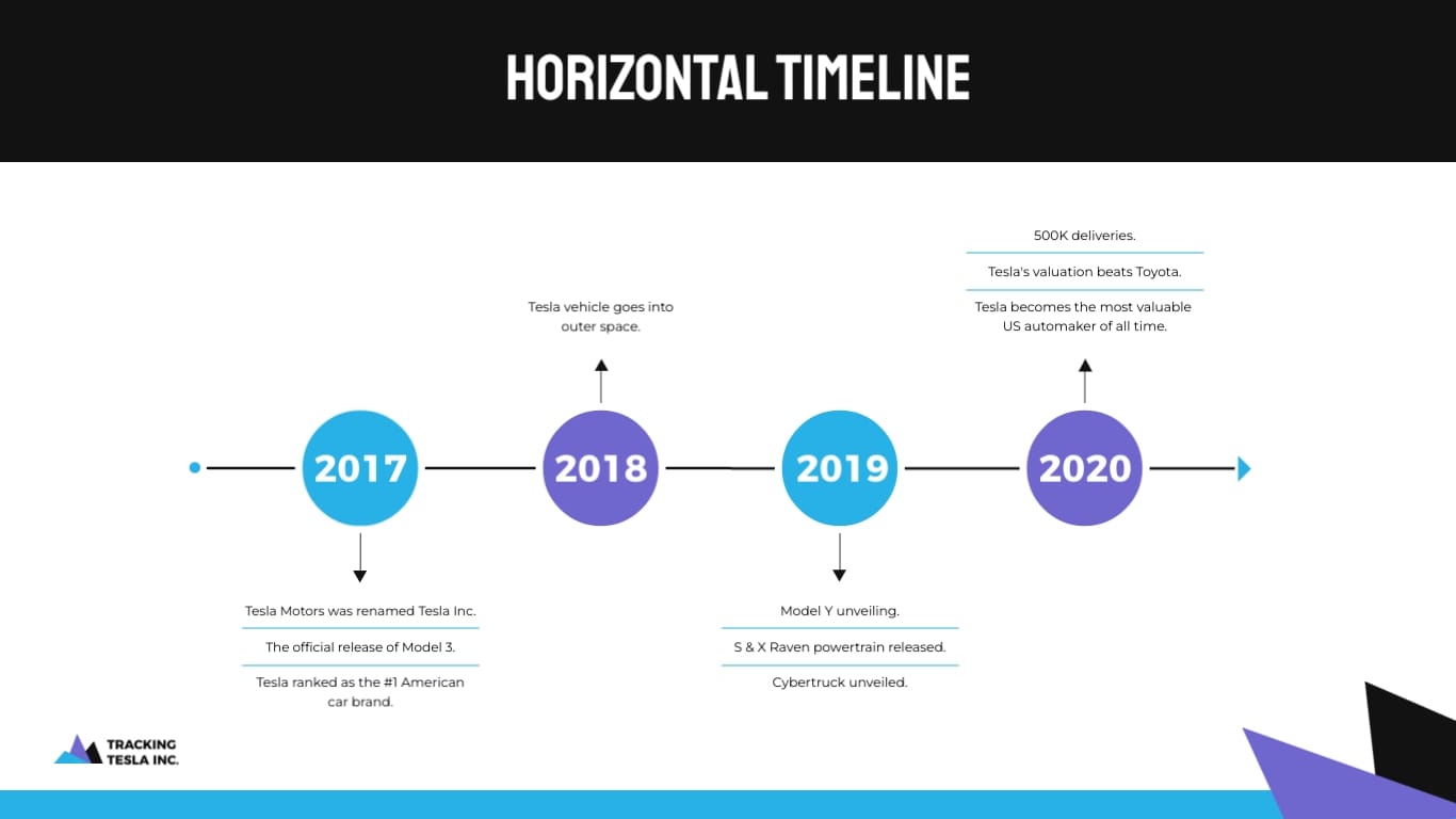Timeline Presentation Template - Slide 3 Timeline Presentation Template - Slide 3