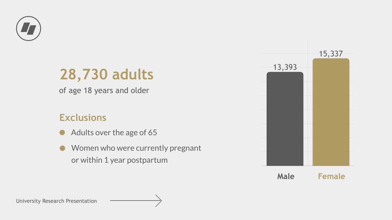 University Research Presentation Template - Slide 8 University Research Presentation Template - Slide 8