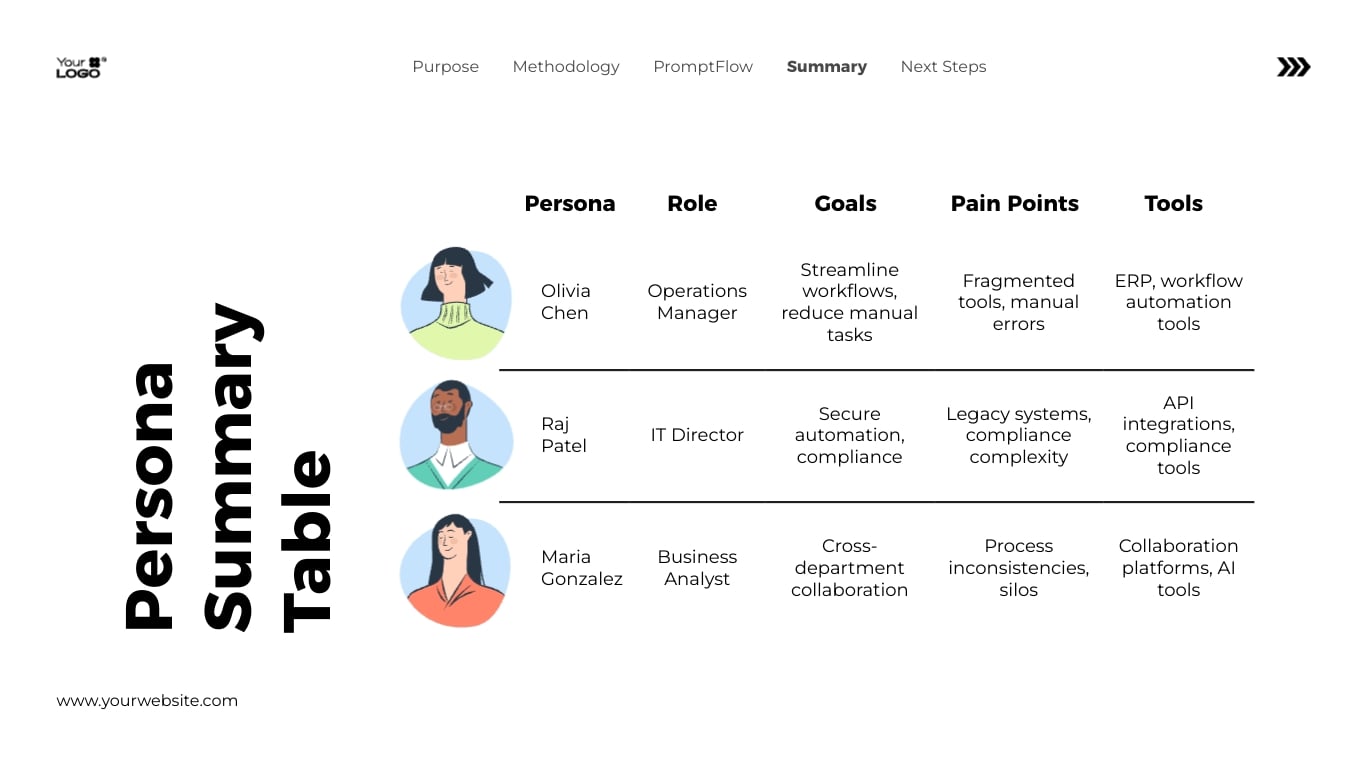 User Persona Slides Template | Visme
