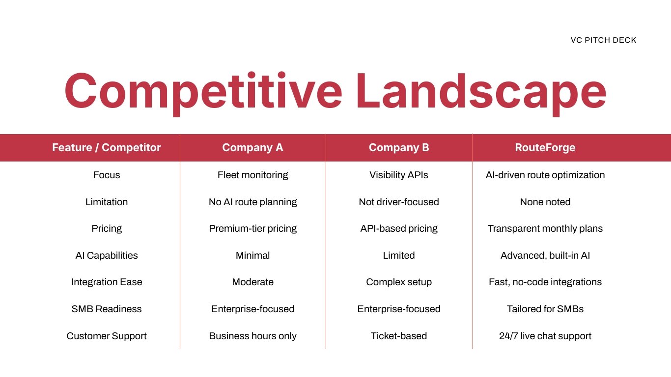 VC Pitch Deck