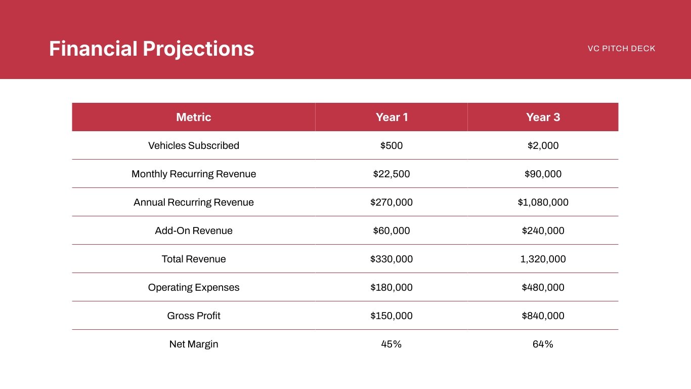 VC Pitch Deck Template - Slide 12 VC Pitch Deck Template - Slide 12