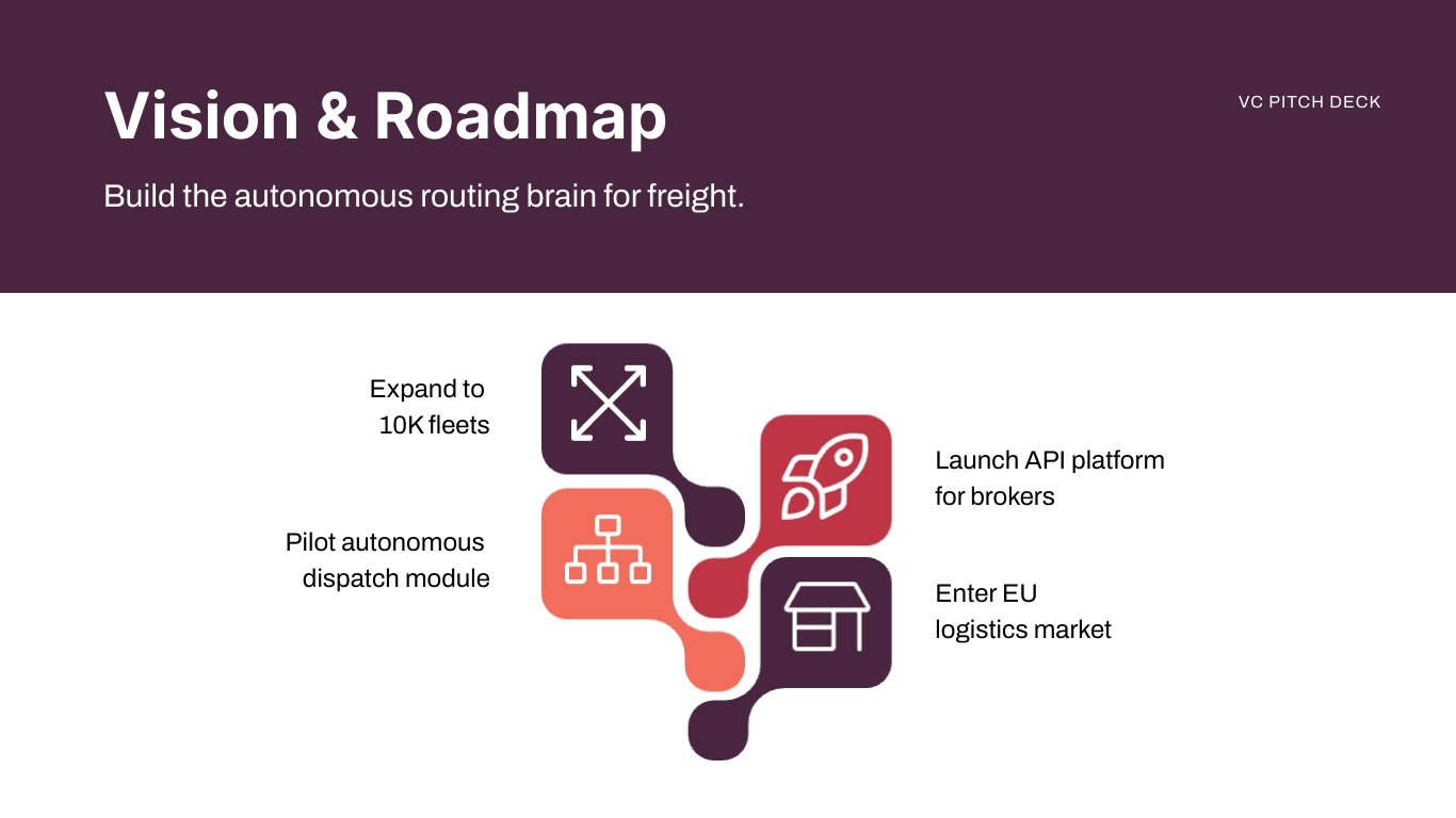 VC Pitch Deck Template - Slide 14 VC Pitch Deck Template - Slide 14