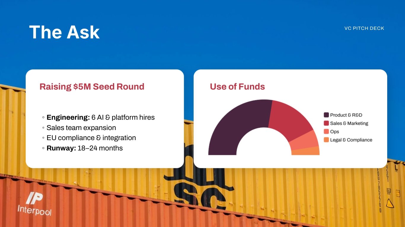 VC Pitch Deck Template - Slide 15 VC Pitch Deck Template - Slide 15