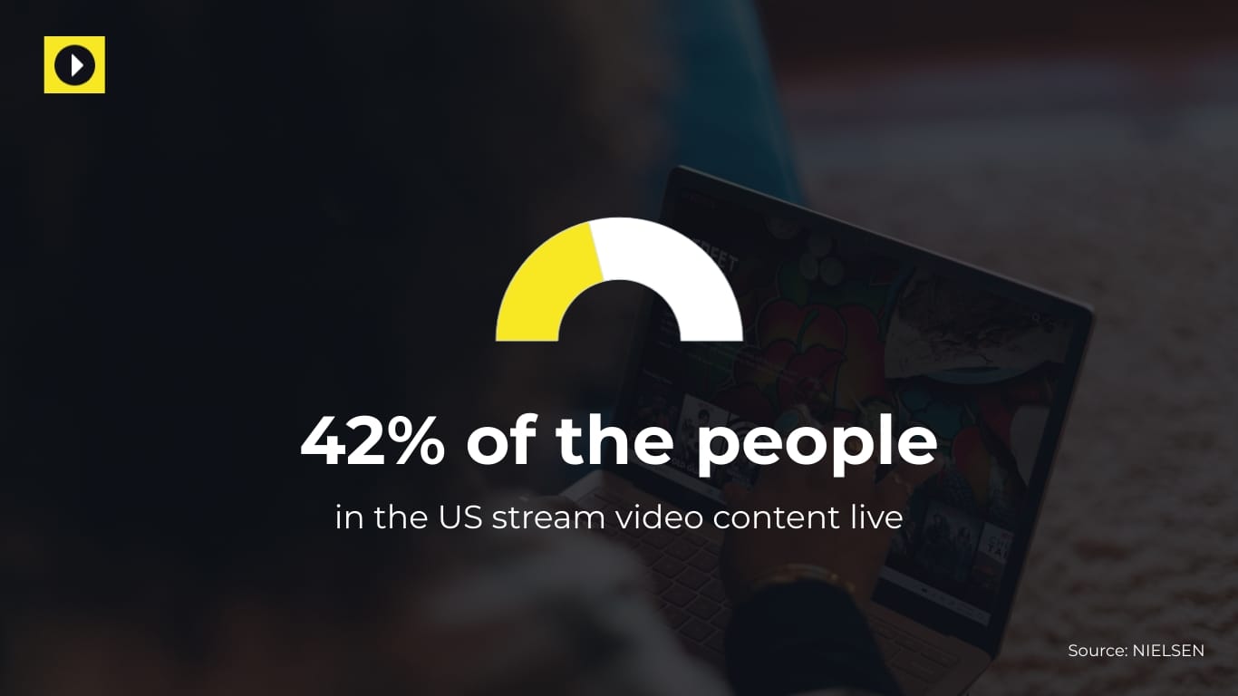 Video Add-On Product Presentation Template - Slide 2 Video Add-On Product Presentation Template - Slide 2