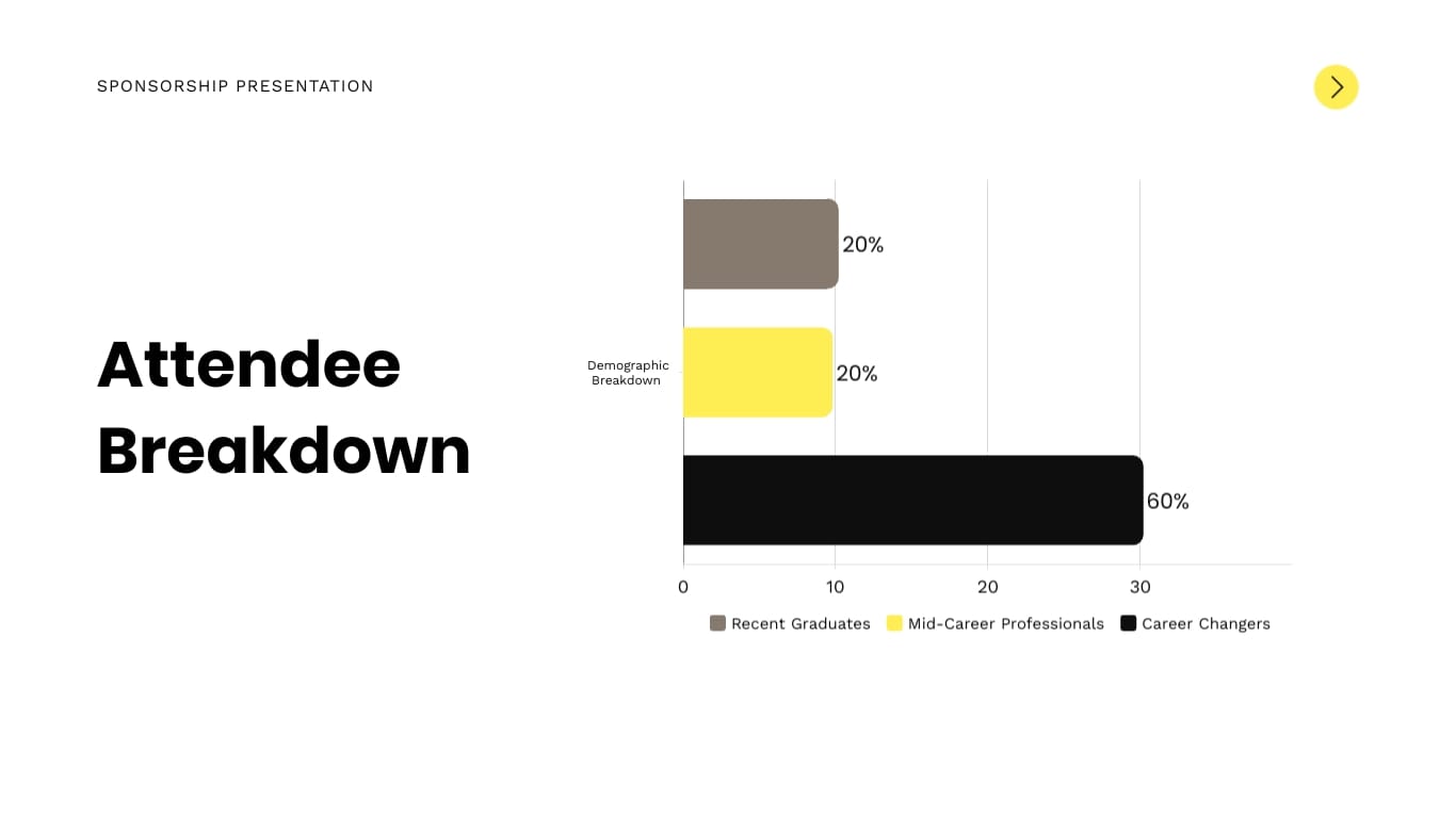 Virtual Event Sponsorship Packages Presentation