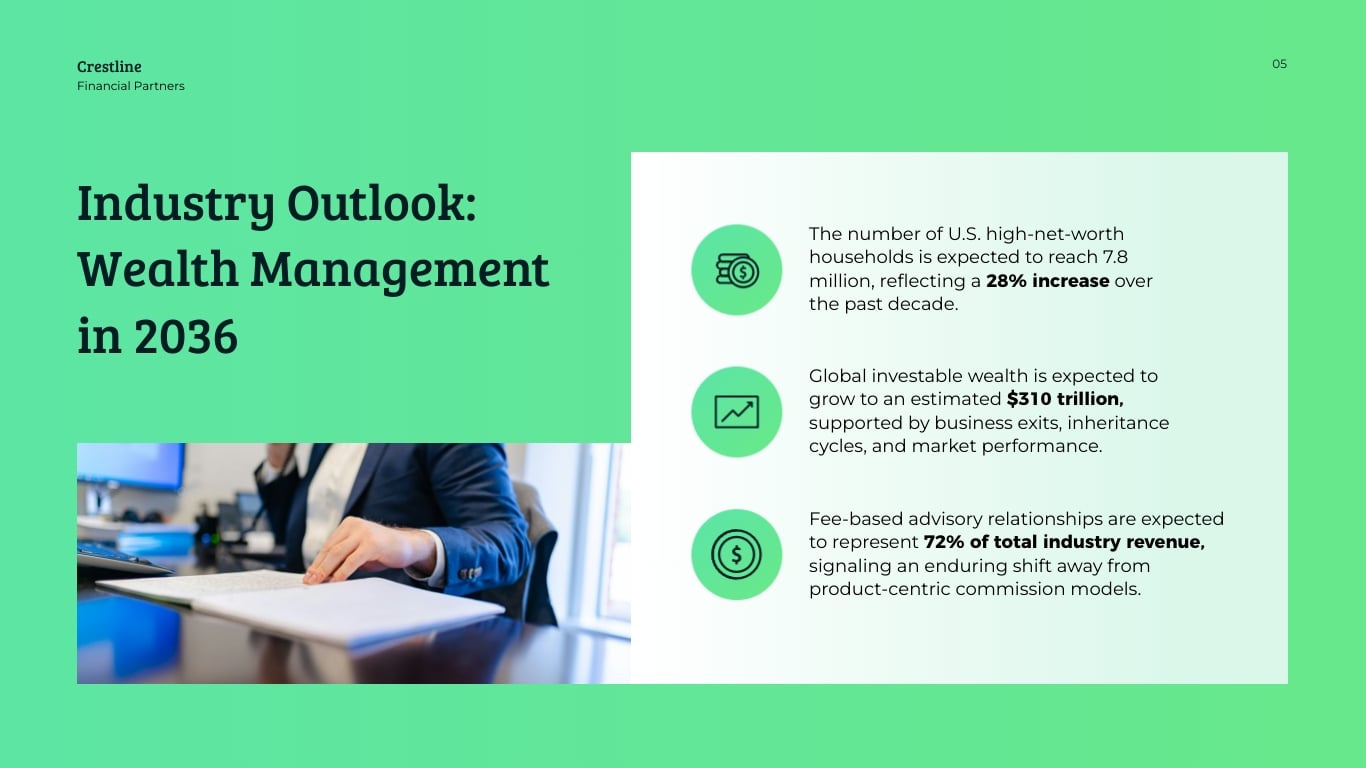 Wealth Management Business Plan Presentation Template | Visme