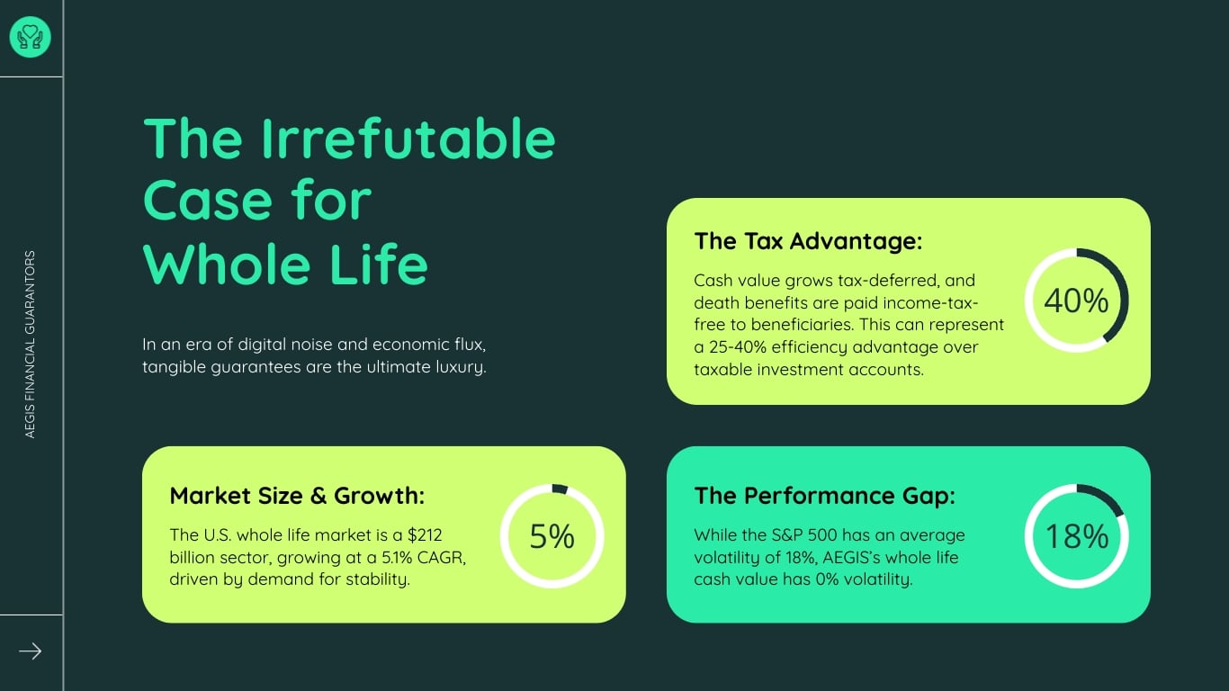 Whole Life Insurance Presentation Template | Visme