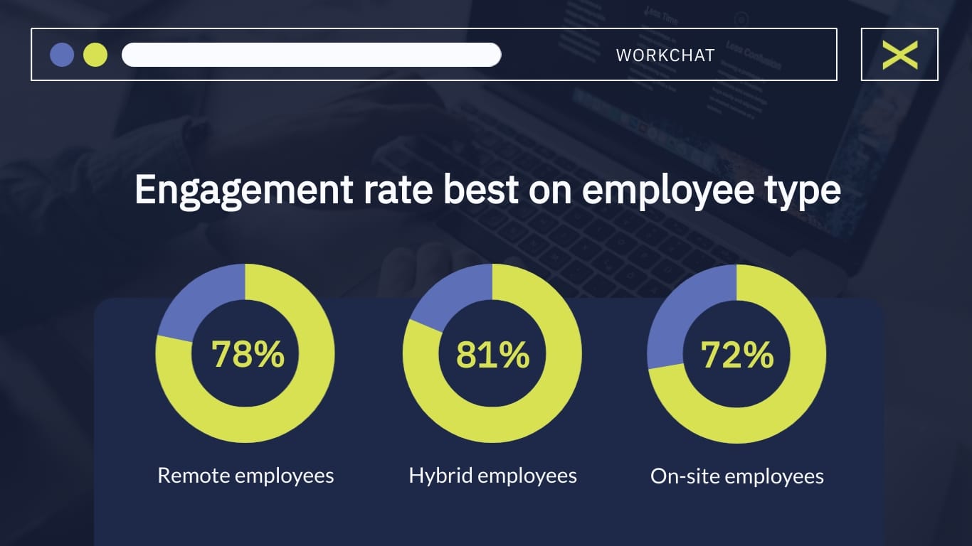 WorkChat Software Presentation Template - Slide 6 WorkChat Software Presentation Template - Slide 6