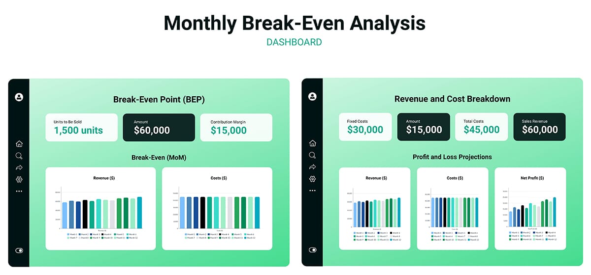 Break Even Analysis Dashboard Template