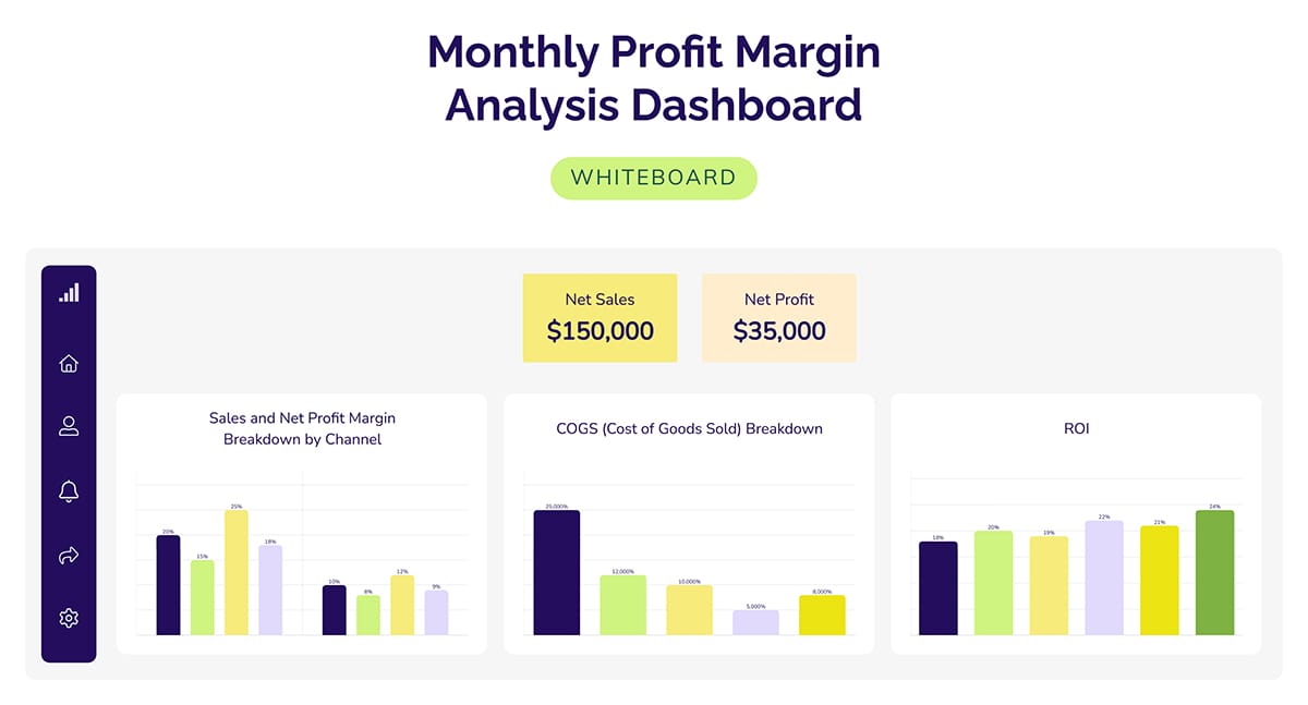 CFO Profit Margin Analysis Dashboard Template