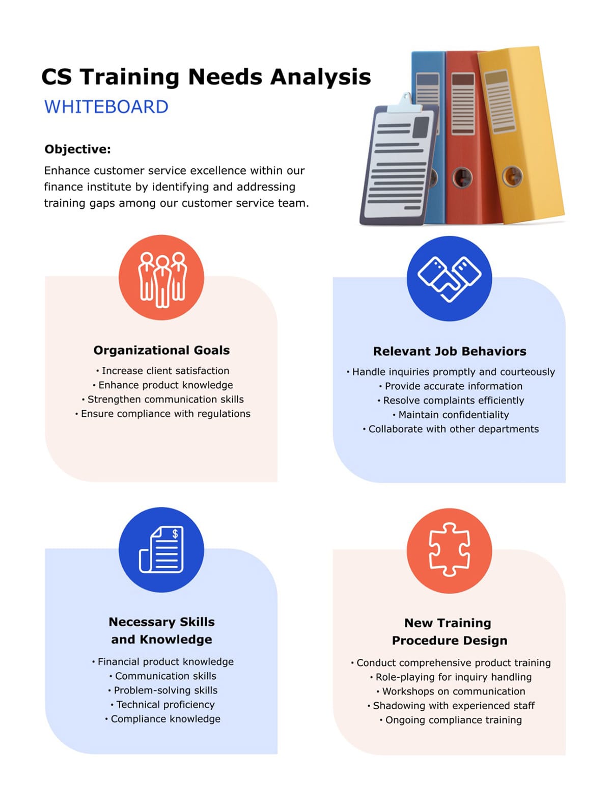 CS Training Needs Analysis Whiteboard Template