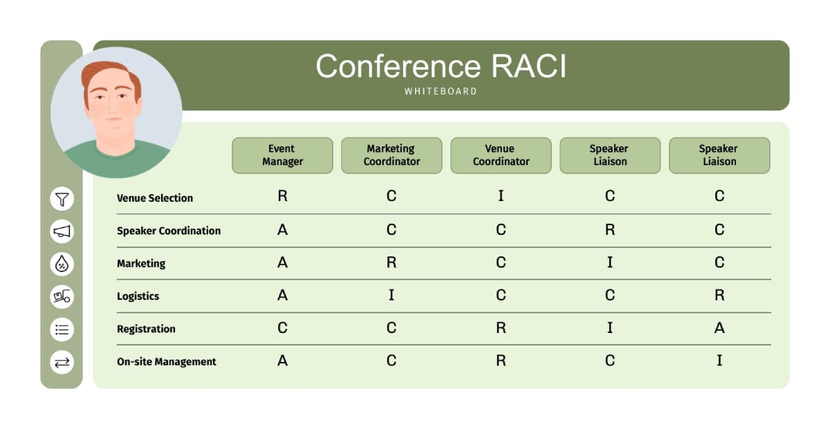 Conference RACI Whiteboard Template
