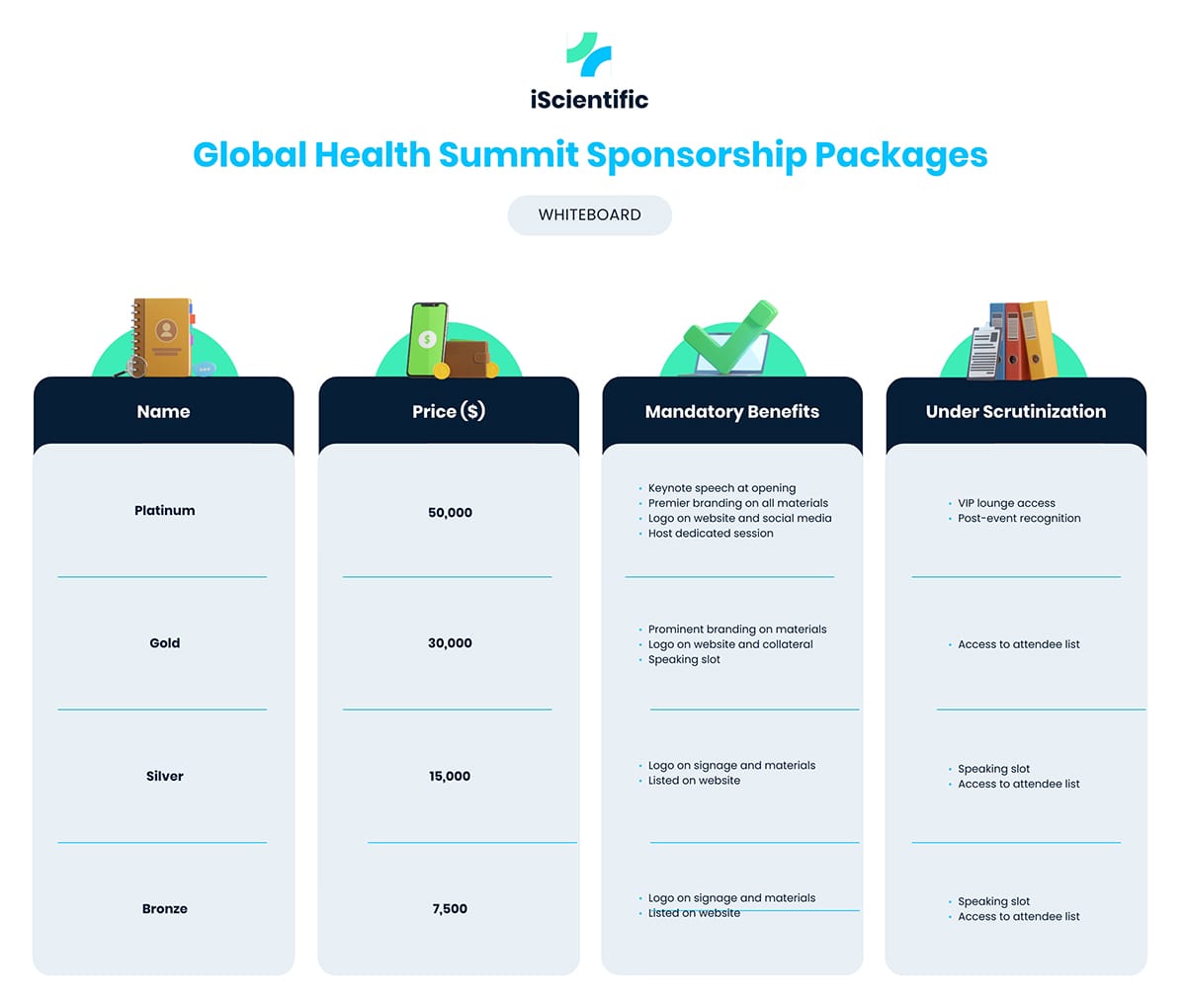 Conference Sponsorship Packages Whiteboard Template Conference Sponsorship Packages Whiteboard Template