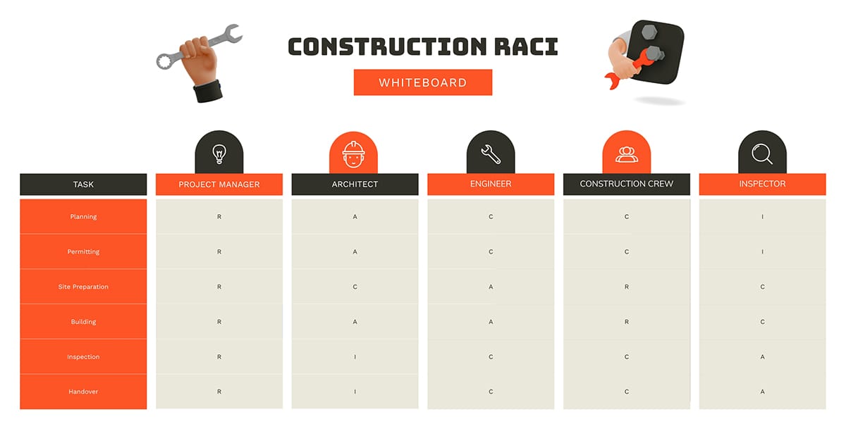 Construction RACI Whiteboard Template