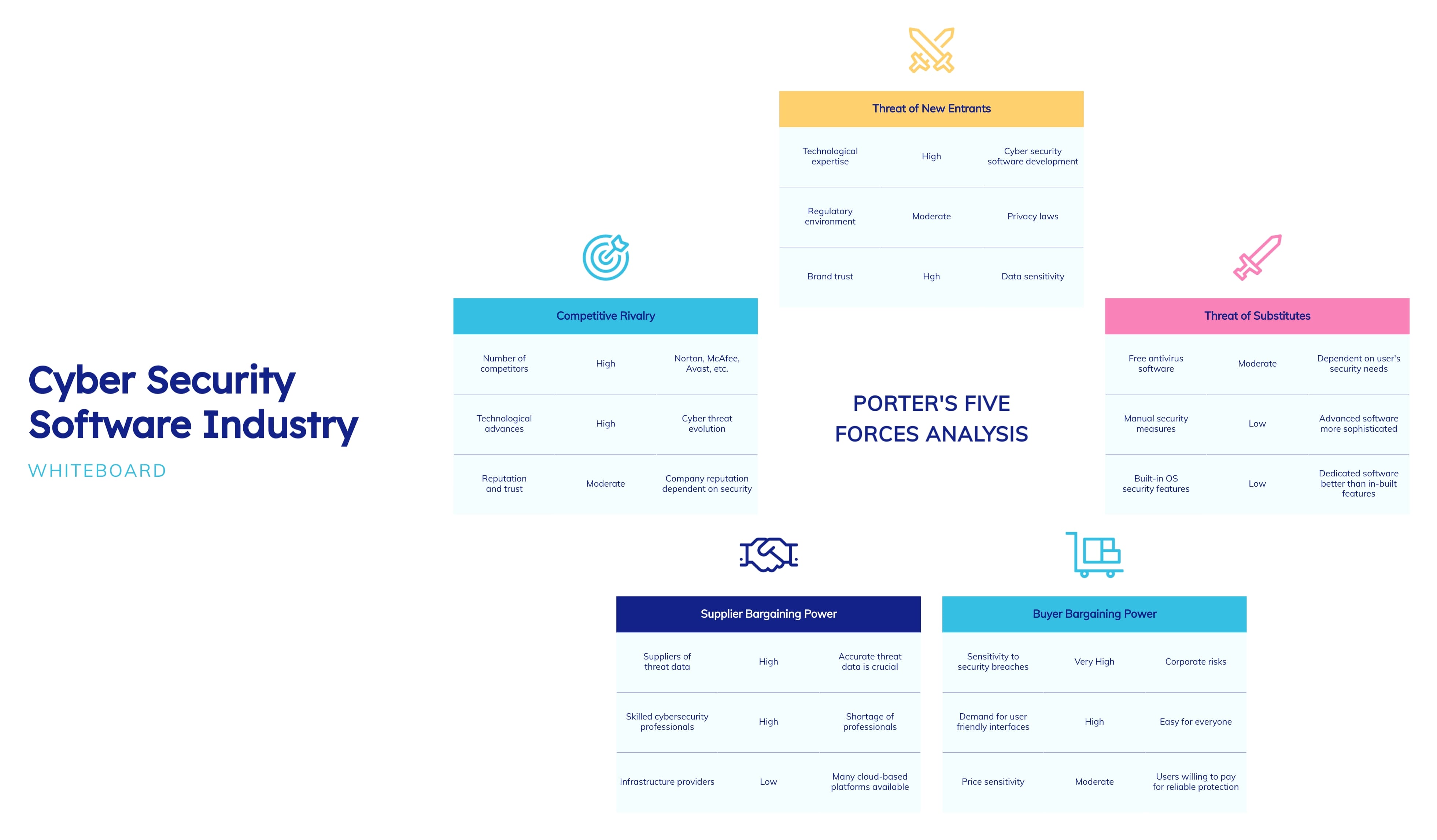 Cyber Security Software Whiteboard Template