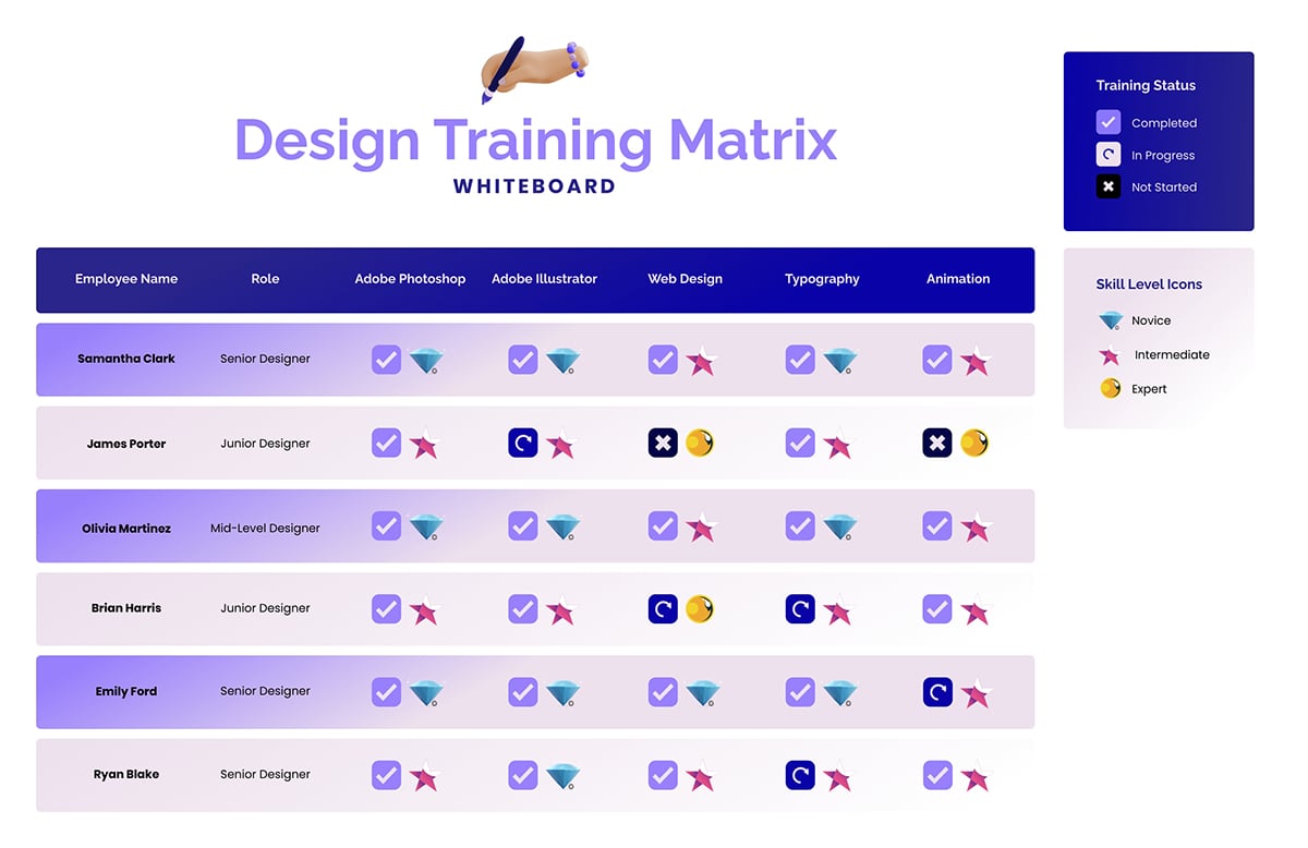 Design Training Matrix Template
